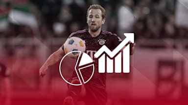 Cifras datos partido Bundesliga SC Freiburg - FC Bayern