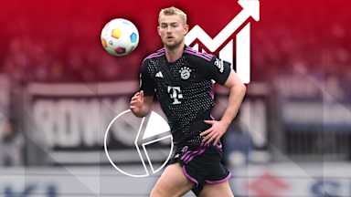 Cifras y datos previos al partido de la Bundesliga 1. FC Heidenheim vs. FC Bayern
