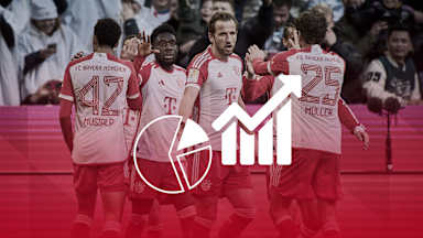 Cifras y datos del partido de Bundesliga FC Bayern - 1. FC Köln