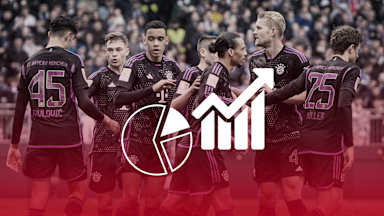 Cifras y datos partido Bundesliga: FC Union Berlin - FC Bayern