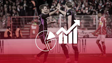 Cifras y datos previas al partido de la Bundesliga: Stuttgart vs. Bayern