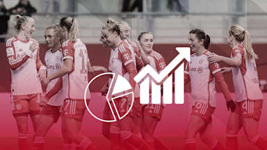 FC Bayern Frauen gegen Bayer 04 Leverkusen, Faktenlage