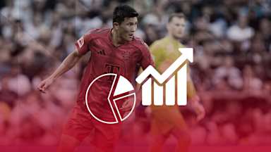 Die Faktenlage vor dem DFB-Pokalspiel SSV Ulm vs. FC Bayern