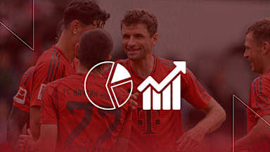 Die Faktenlage vor dem Bundesliga-Spiel FC Bayern vs. SC Freiburg