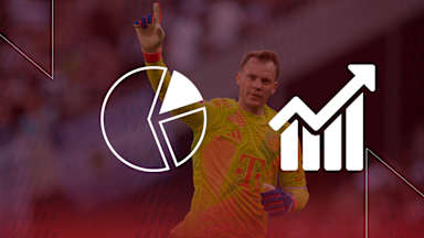 Die Faktenlage vor dem Bundesliga-Spiel Holstein Kiel vs. FC Bayern