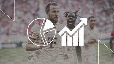 The facts ahead of the Champions League opener between FC Bayern and Dinamo Zagreb