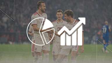 Die Faktenlage vor dem Champions League-Spiel Aston Villa vs. FC Bayern