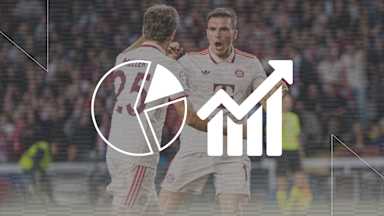 Cifras datos Champions League FC Bayern vs. Benfica Lissabon