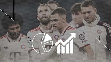 Die Faktenlage vor dem Champions League-Spiel Shakhtar Donetsk vs. FC Bayern