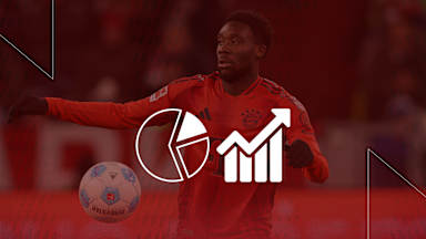 Die Faktenlage vor dem Bundesliga-Spiel FC Bayern vs. 1. FC Heidenheim