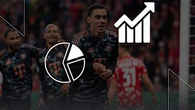 Die Faktenlage vor dem Bundesliga-Spiel 1. FSV Mainz 05 vs. FC Bayern