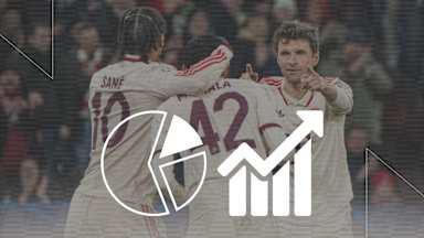 Die Faktenlage vor dem Champions League-Spiel FC Bayern vs. ŠK Slovan Bratislava