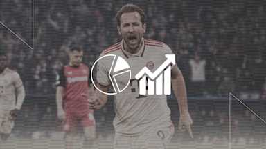 Die Faktenlage vor dem Champions League-Spiel FC Bayern vs. Bayer 04