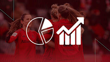 Grafik zur Faktenlage vor dem Bundesligaduell zwischen den FC Bayern Frauen und dem VfL Wolfsburg