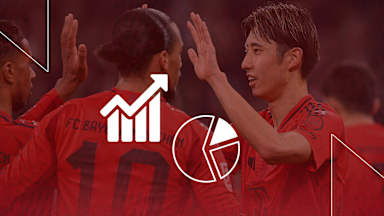 Die Faktenlage vor dem Bundesliga-Spiel FC Bayern gegen FC St. Pauli