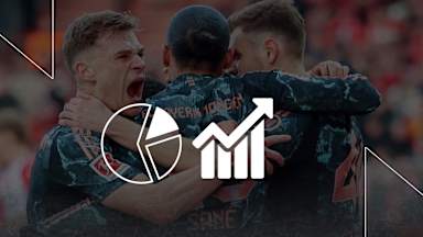 Die Faktenlage vor dem Bundesliga-Spiel FC Augsburg gegen FC Bayern