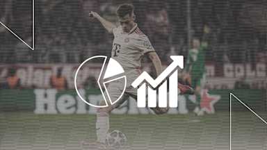 Cifras datos Champions League FC Bayern vs. Inter Mailand