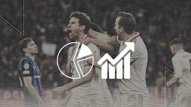 Die Faktenlage vor dem Champions League-Spiel FC Bayern vs. Inter Mailand