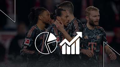 Cifras y datos previos al partido de Bundesliga entre el 1. FC Heidenheim y el FC Bayern