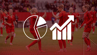 Grafik zur Faktenlage vor dem Bundesligaduell zwischen den FC Bayern Frauen und dem SC Freiburg