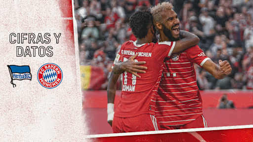 Cifras y datos del partido de Bundesliga Hertha BSC -  FC Bayern