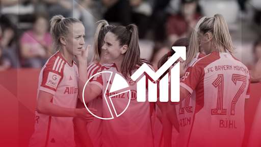 FC Bayern Women, Eintracht Frankfurt