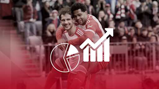 FC Bayern vs. Borussia Dortmund facts
