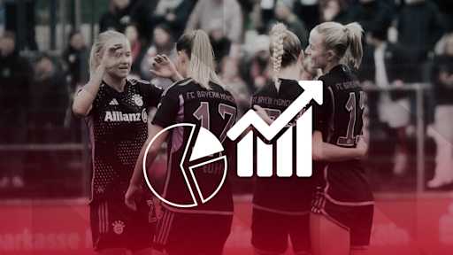 facts on FC Bayern Women vs. Duisburg