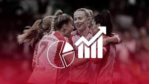 FC Bayern Women vs. Werder Bremen facts