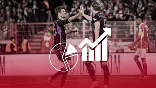 Facts on Bundesliga clash VfB Stuttgart vs. FC Bayern