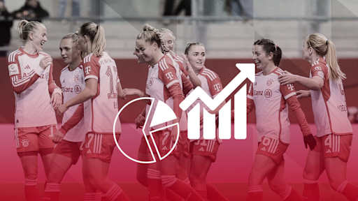 FC Bayern Frauen gegen Bayer 04 Leverkusen, Faktenlage