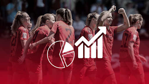 FC Bayern Frauen, TSG Hoffenheim, Faktenlage