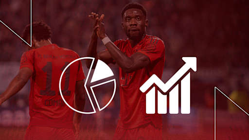 Die Faktenlage vor dem Bundesliga-Spiel FC Bayern vs. 1. FC Union Berlin