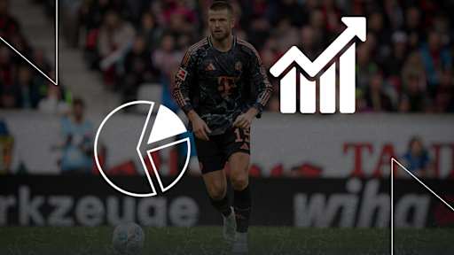 Die Faktenlage vor dem Bundesliga-Spiel VfB Stuttgart gegen FC Bayern