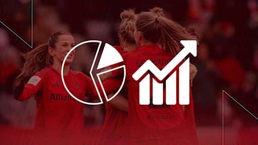 Grafik zur Faktenlage vor dem Bundesligaduell zwischen den FC Bayern Frauen und dem VfL Wolfsburg