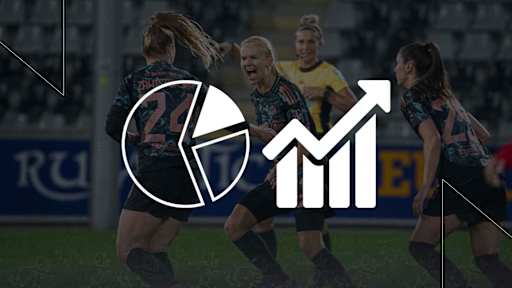 FC Bayern Frauen, Olympique Lyon, Grafik zur Faktenlage der Partie