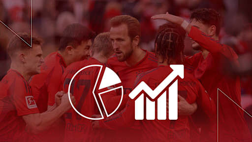 Cifras y datos previos al partido de Bundesliga entre el FC Bayern y el 1. FSV Mainz 05