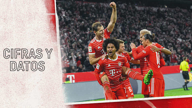 Cifras y datos del partido de Bundesliga VfL Wolfsburg - FC Bayern