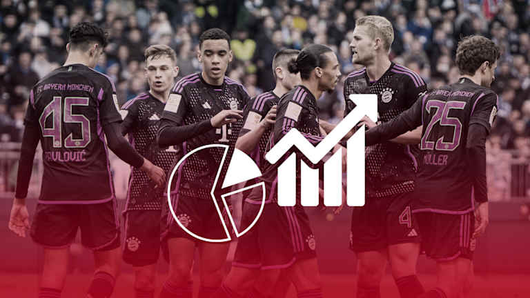 Die Faktenlage vor dem Bundesliga-Spiel 1. FC Union Berlin vs. FC Bayern