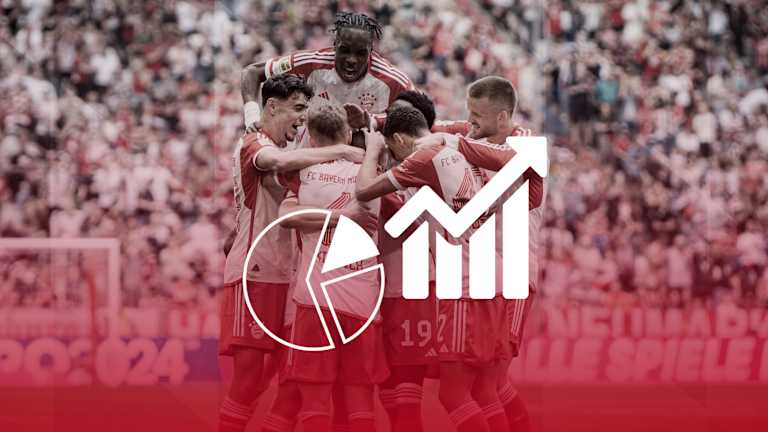 Die Faktenlage vor dem Bundesliga-Spiel FC Bayern vs. VfL Wolfsburg