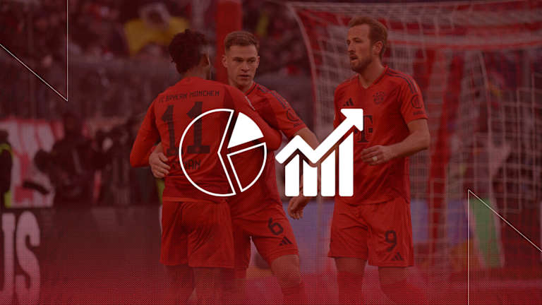Die Faktenlage vor dem Bundesliga-Spiel FC Bayern gegen Kiel