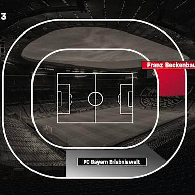 Lageplan Franz Beckenbauer Lounge, Nord hinter dem Tor