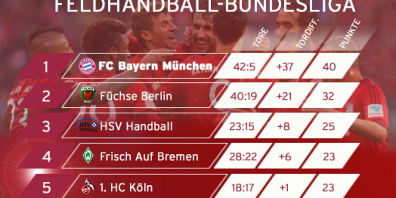 handballtabelle-524x295