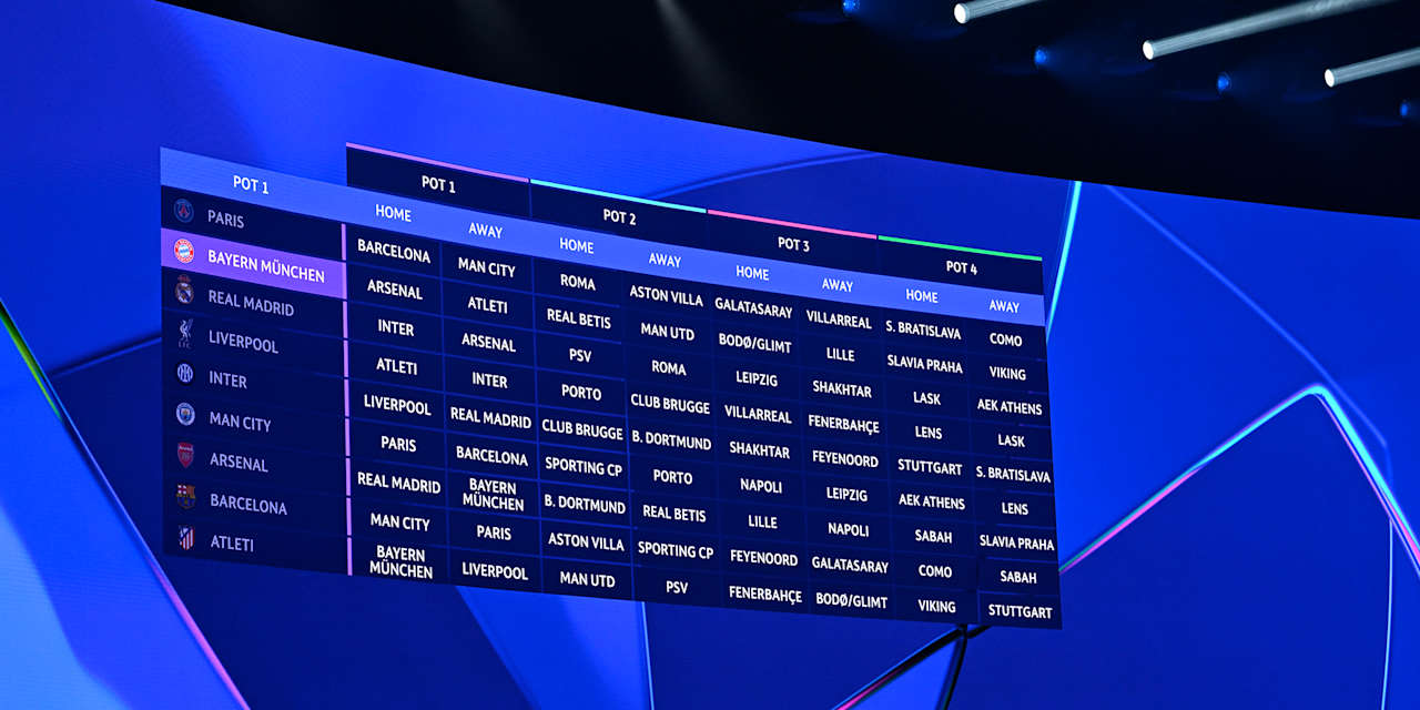 Auf einer Tafel sind die Gegner aller Teams aus Pot 1 bei der Champions League Ligaphasen-Auslosung 2026/27 zu sehen