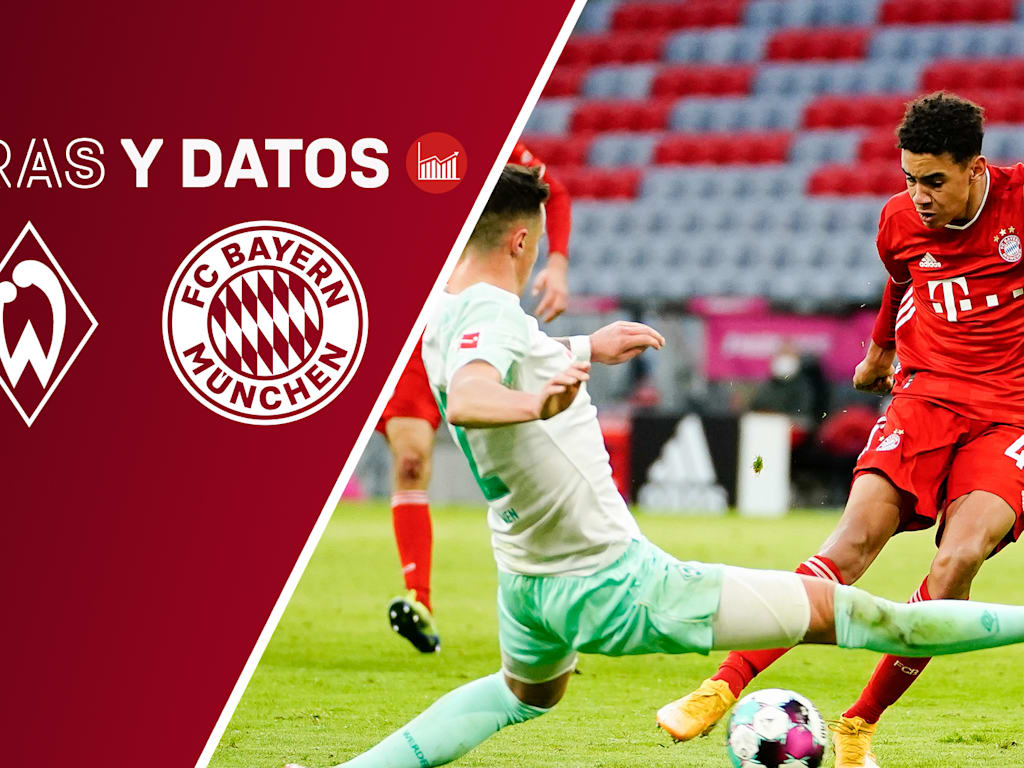 210309_Fakten_SVWFCB_16x9_ES