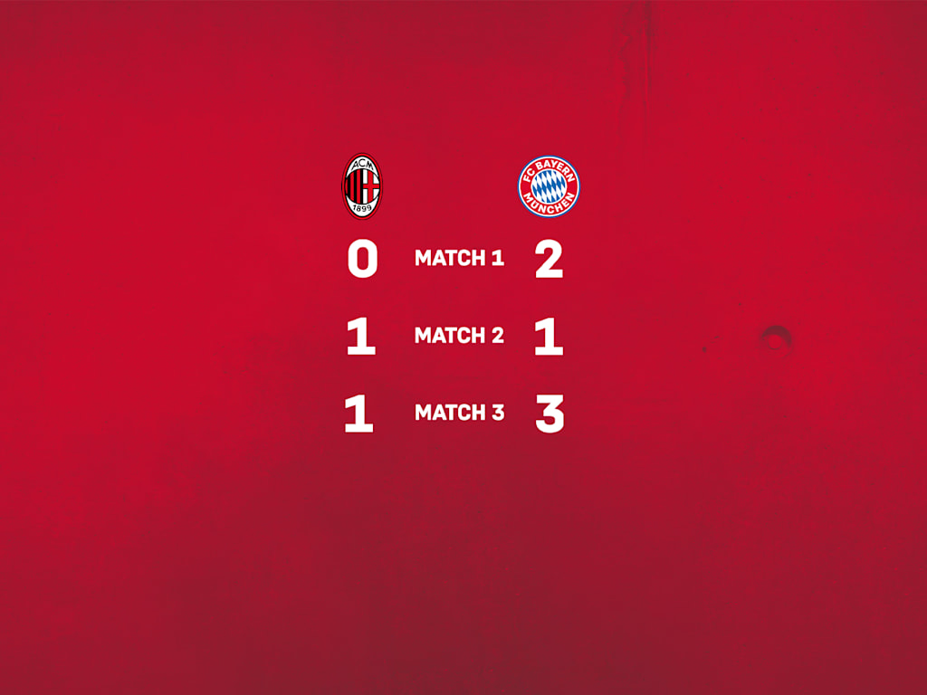 FC Bayern Esports Fecha 6