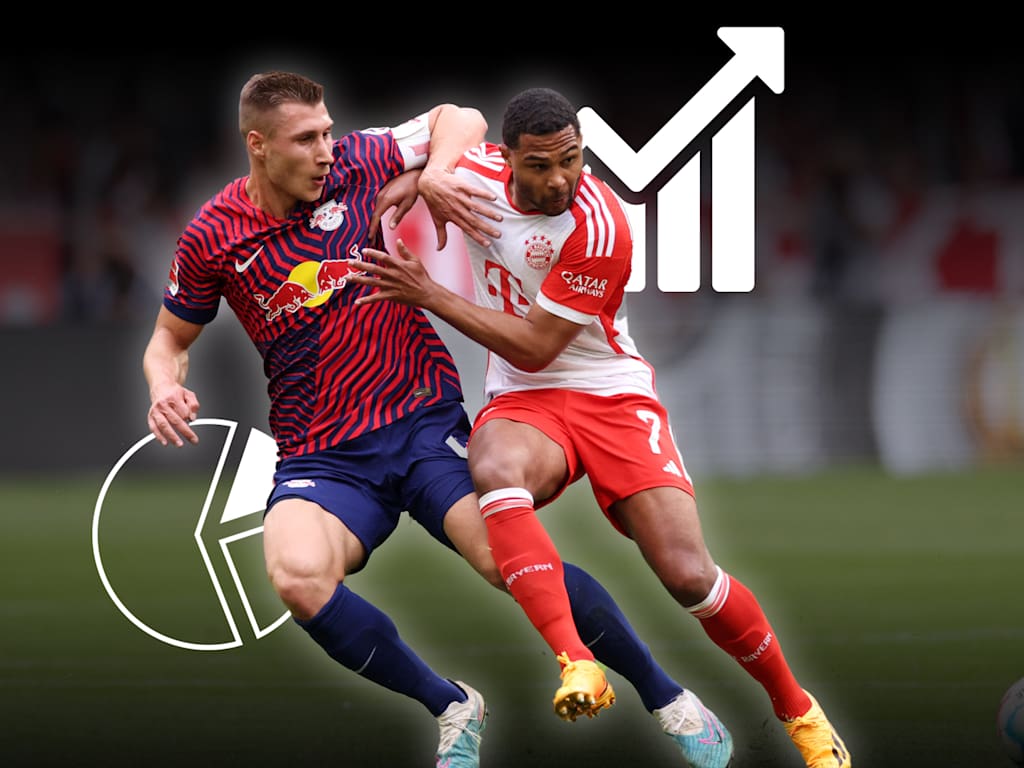 Cifras y datos Supercopa alemana 2023