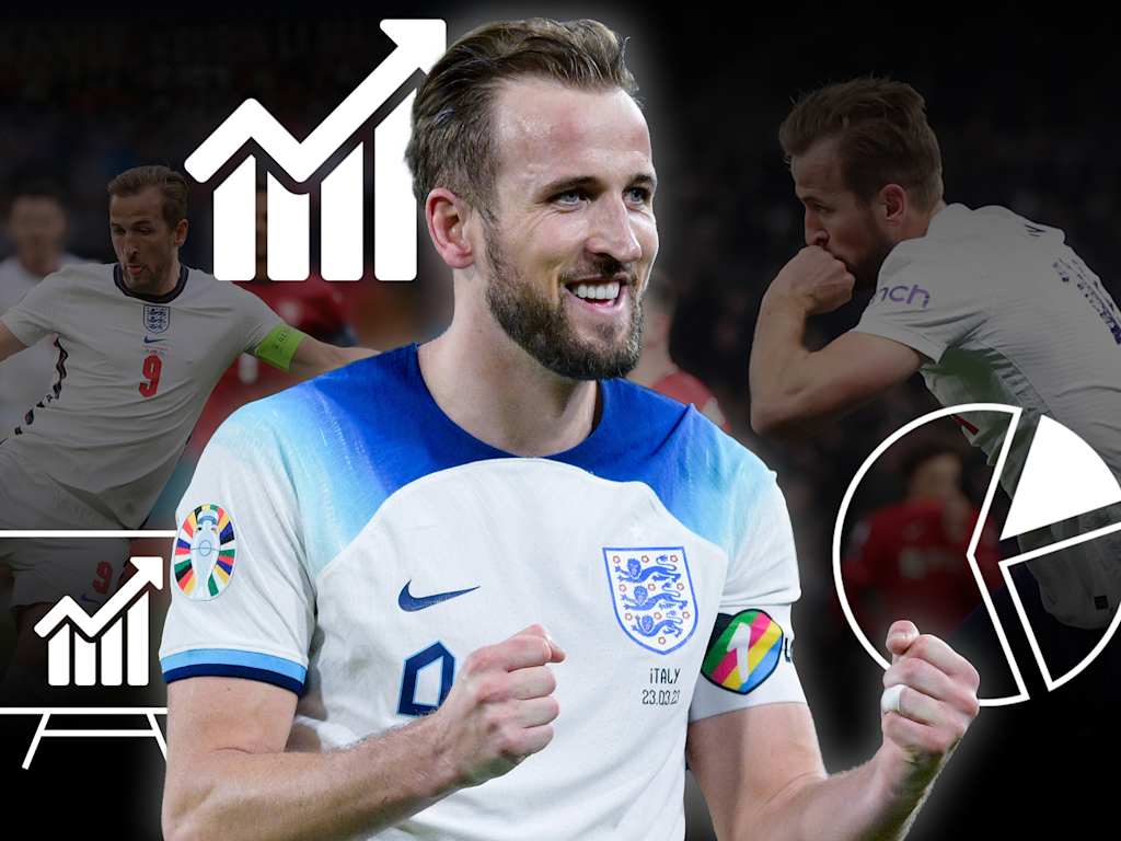 Harry Kane, FC Bayern