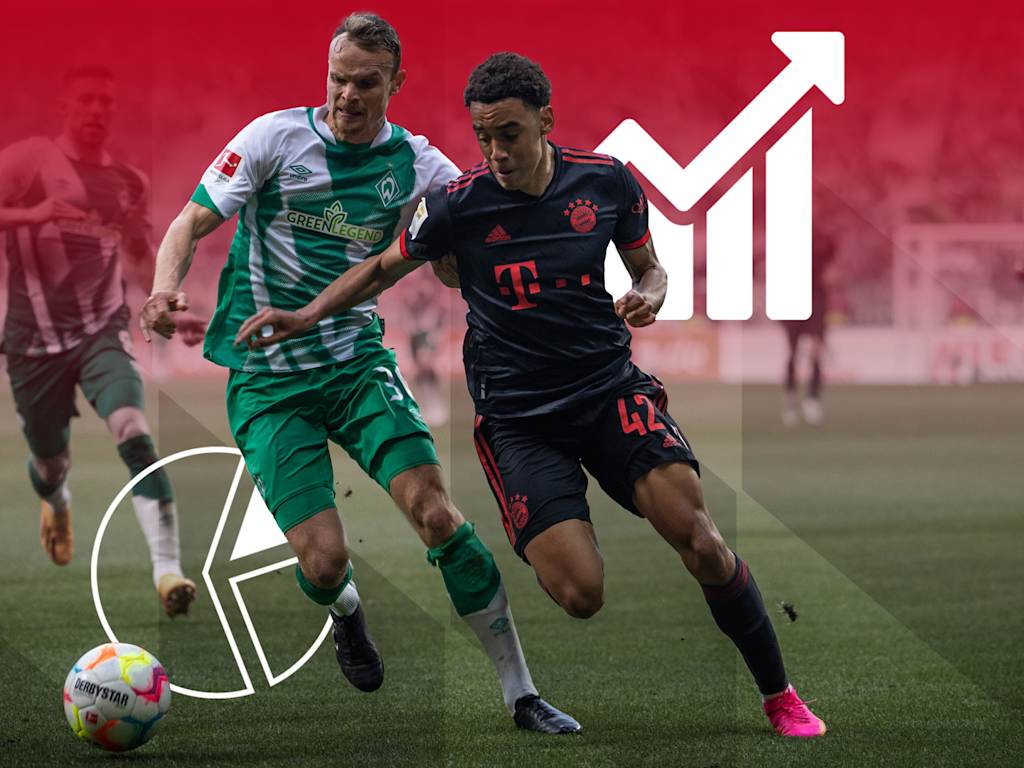 Cifras y datos del partido de Bundesliga SV Werder Bremen - FC Bayern