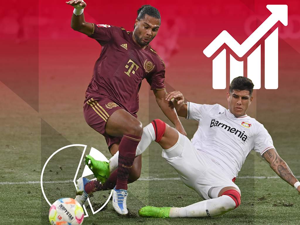 Bayern - Bayer Leverkusen